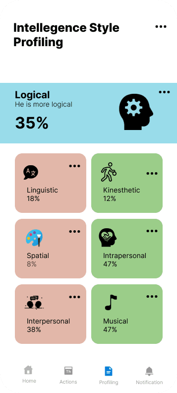 Analytics Interface